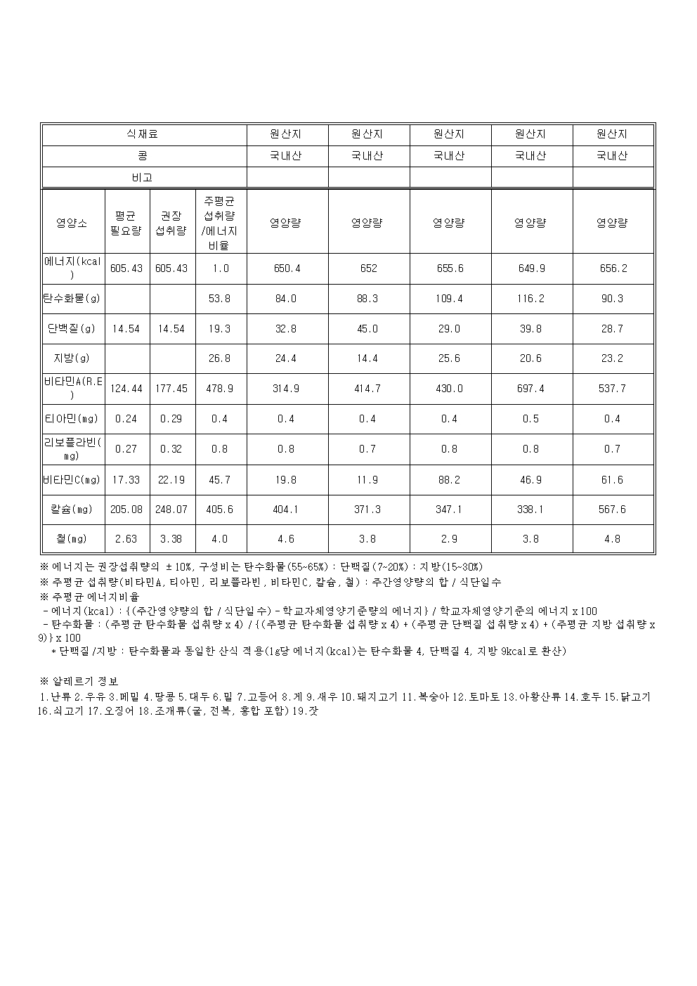 [일반] 4월 예정식단 및 영양통신문의 첨부이미지 6