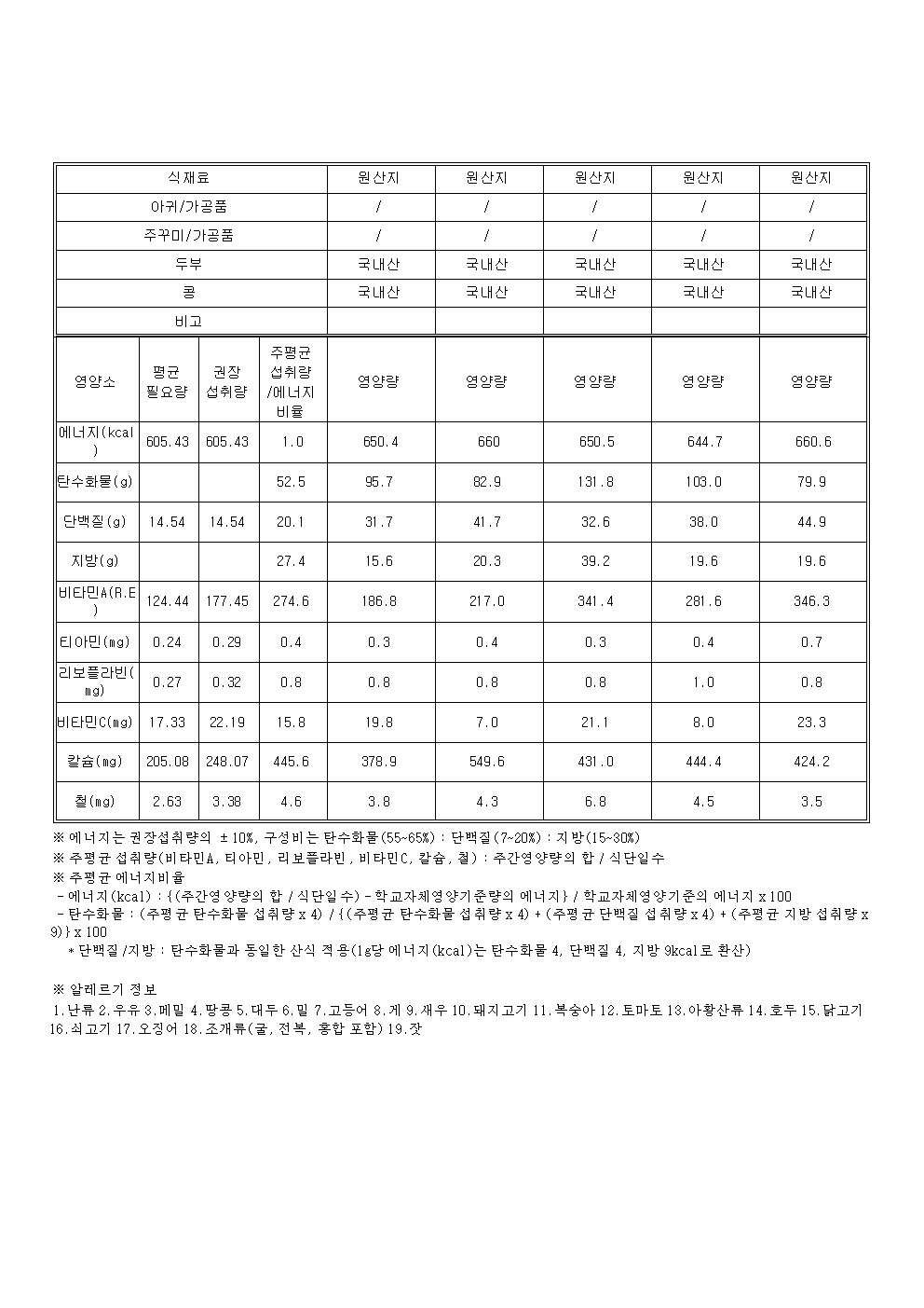 [일반] 4월 예정식단 및 영양통신문의 첨부이미지 8